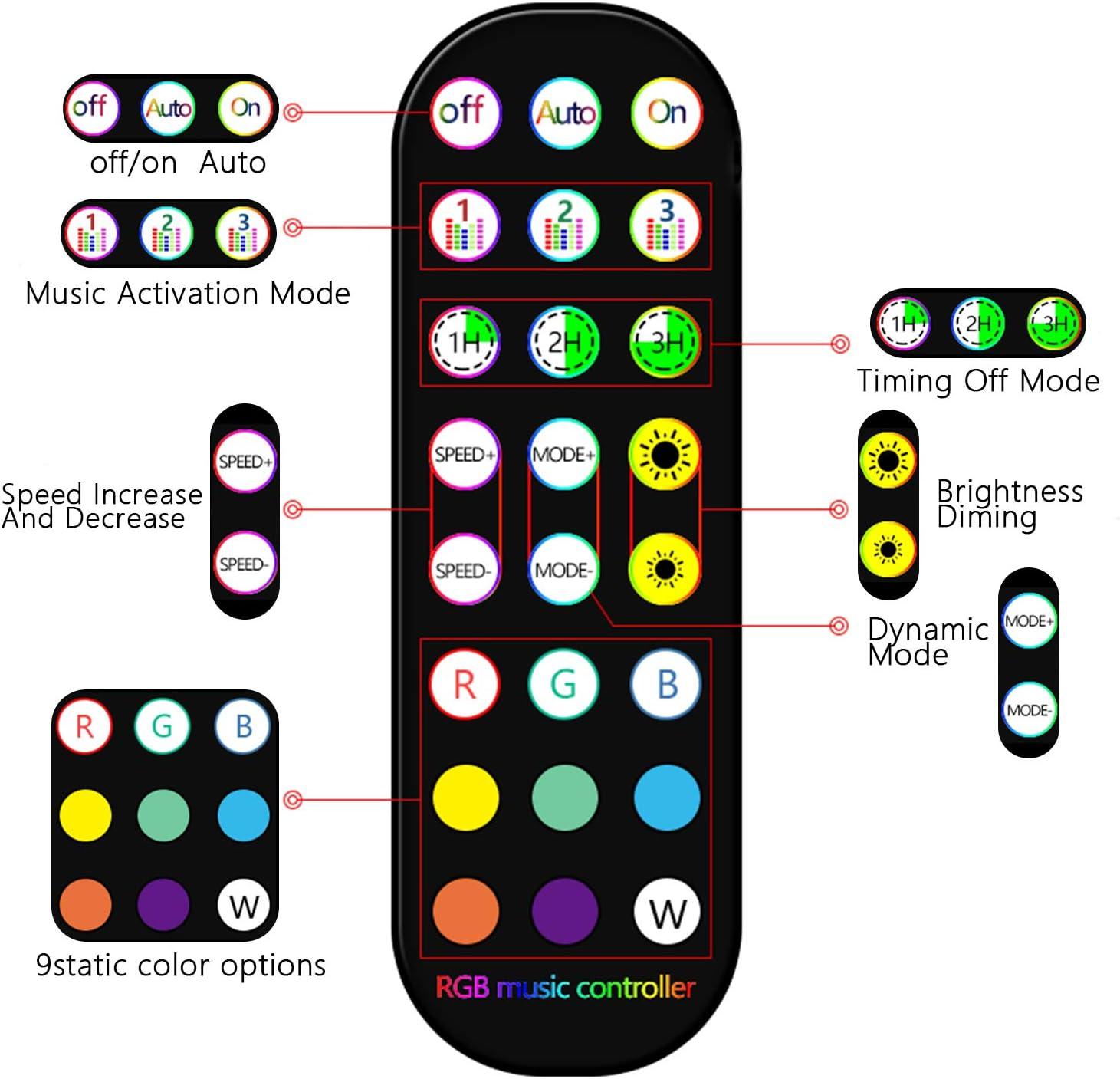 imageLivTee Smart Car LED Interior Lights with USB Port LED Strip Fiber Optic Lights Wireless App Control Sync to Music Car Accessories Gifts for Women and Men 5 in 1Remote  APP